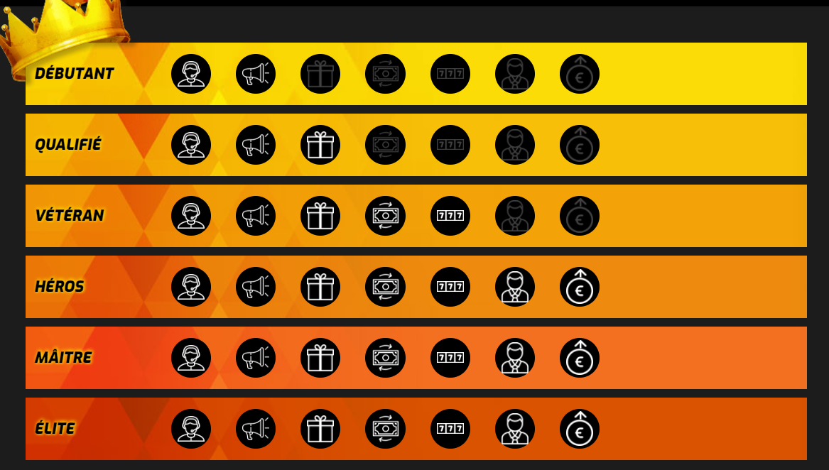 bonus Intense Casino bonus VIP programme - 200 €