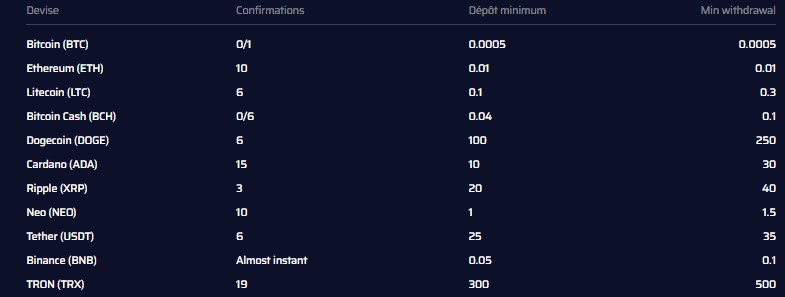 JustBit avis retrait