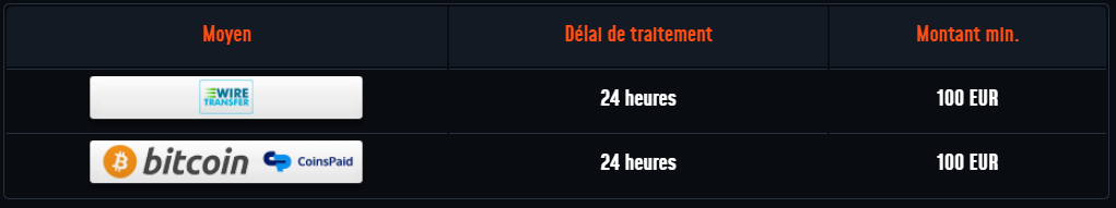 paiment Play Zax casino conseils de retrait de crypto-monnaie