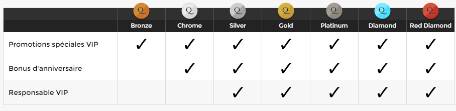 bonus Les variétés du programme de UniqueCasino bonus VIP